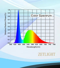 Coburg Aquarium | Zetlight E3-Freshwater 24W LED