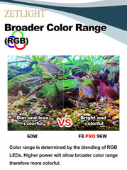 Coburg Aquarium | Zetlight F8 PRO 96W LED
