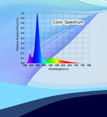 Coburg Aquarium | Zetlight E3-Marine 24W LED