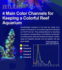 Coburg Aquarium | Zetlight Zetlight X9 Bluetooth & WiFi 96W LED | Shop Aquarium Lighting