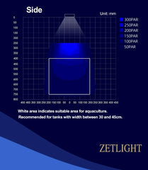Coburg Aquarium | Zetlight E3-Marine 24W LED