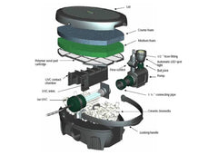 Coburg Aquarium | Blagdon Inpond 5 in 1 Pond Multi Filter 6000