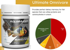 Coburg Aquarium AquaMunch AquaGel Ultimate Omnivore Aquarium Fish Food