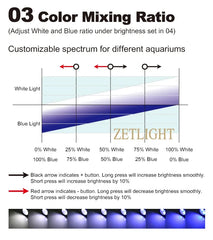 Coburg Aquarium | Zetlight Mini 3W LED