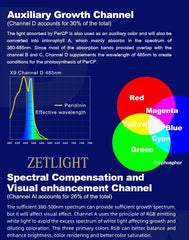 Coburg Aquarium | Zetlight Zetlight X9 Bluetooth & WiFi 96W LED | Shop Aquarium Lighting