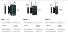 Nero 7 Submersible Pump