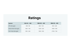 Coburg Aquarium | Red Sea Reefer DC 300 Skimmer Ratings | Shop Aquarium Filters Online