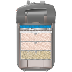 Eheim Professionel 5e 550