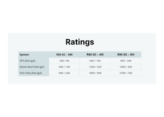 Coburg Aquarium | Red Sea Reefer DC 600 Skimmer Ratings | Shop Aquarium Filters Online 