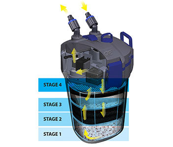 Ocean Free Hydra Filtron 1800 Canister Filter